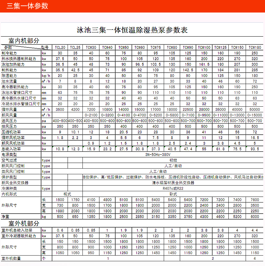 三集一體設備參數