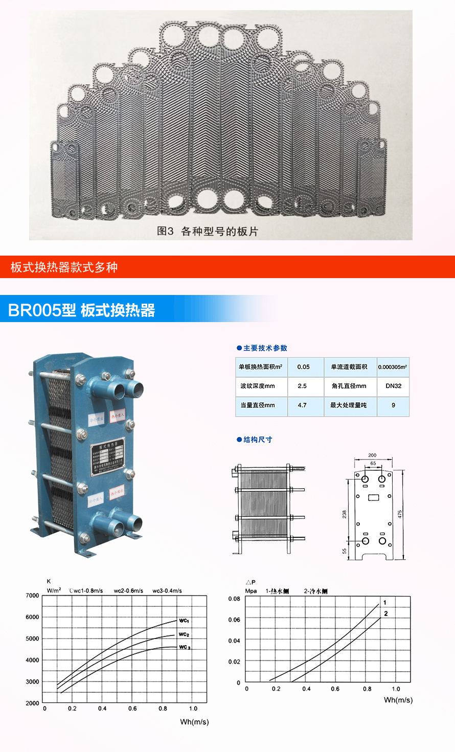 鍋爐加熱設備