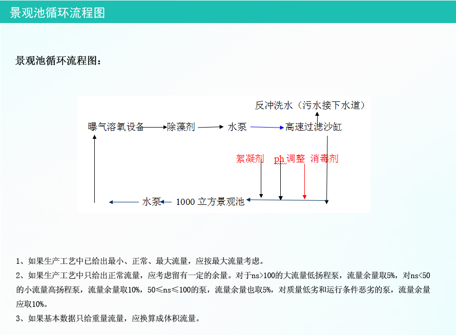 景觀池設備安裝調試